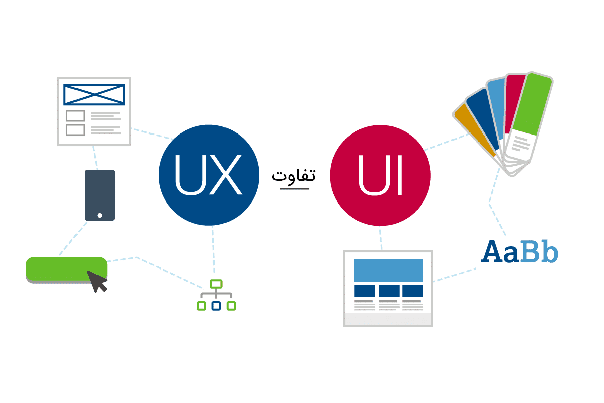 تفاوت UX و UI در طراحی وب چیست؟