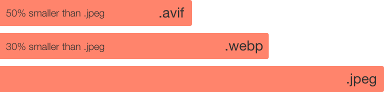 AVIF در مقابل JPEG و WebP