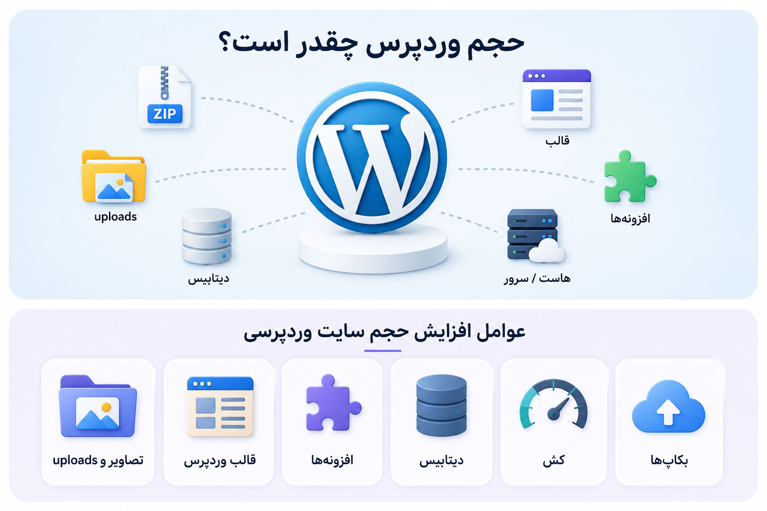 چه چیزهایی حجم سایت وردپرسی را زیاد می کنند؟