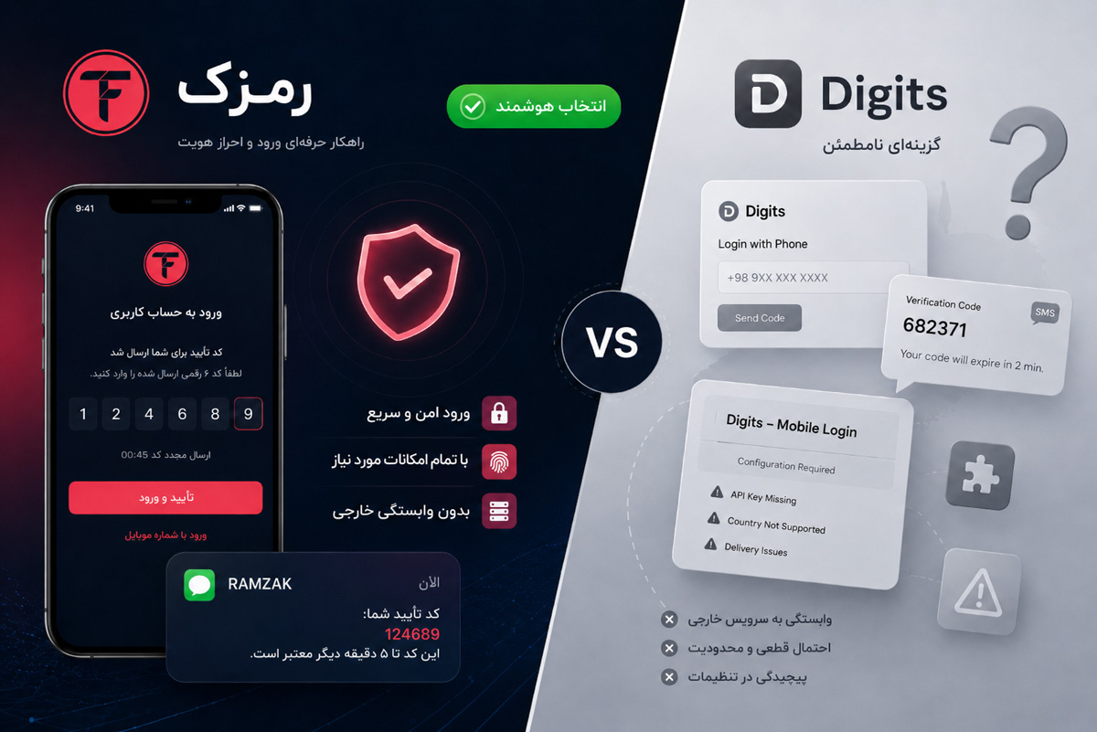 بهترین جایگزین افزونه دیجیتس برای وردپرس و ووکامرس
