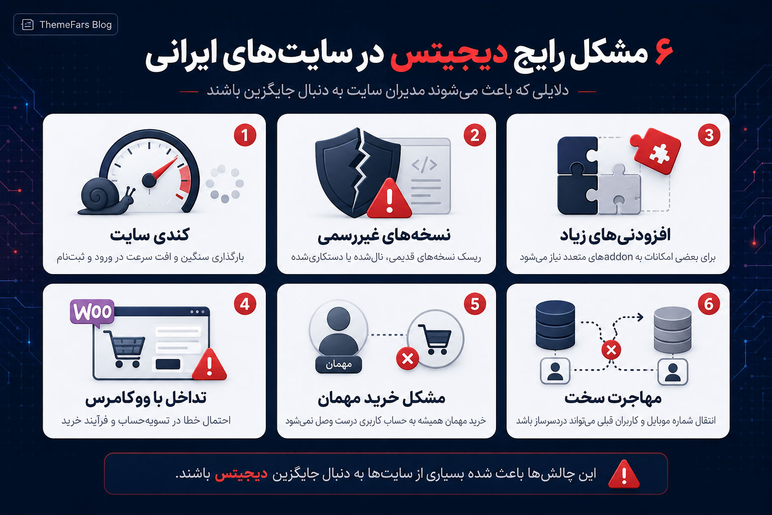 خلاصه مشکلات دیجیتس و نیاز به جایگزین افزونه دیجیتس
