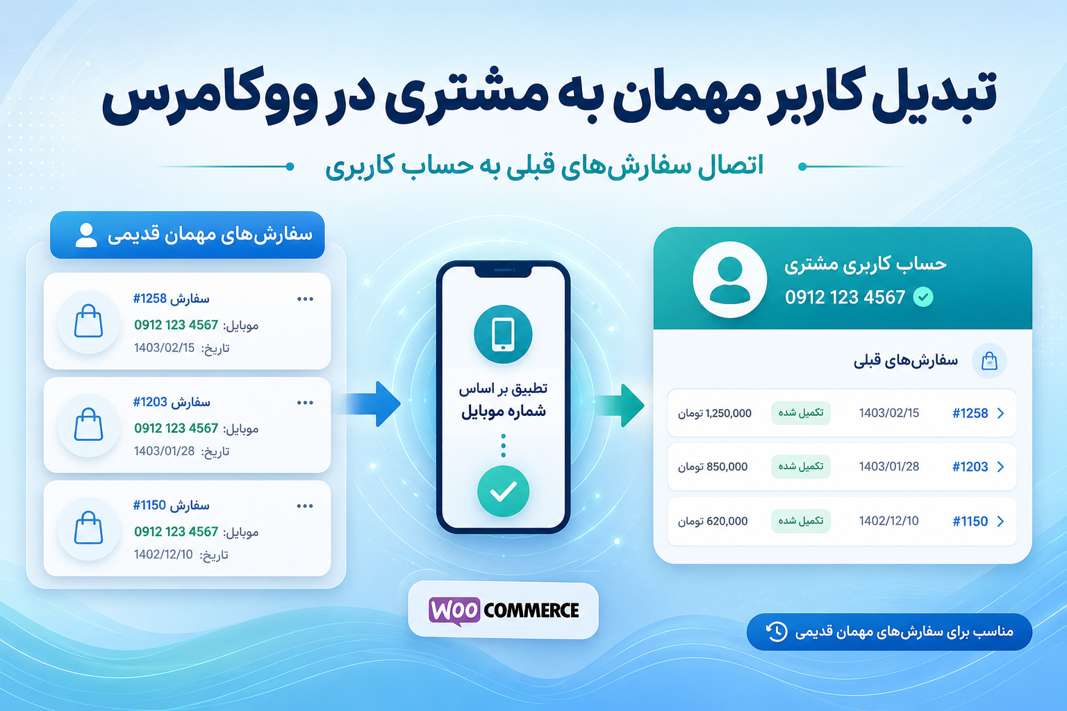 تبدیل کاربر مهمان به مشتری در ووکامرس و اتصال سفارشات قبلی به حساب کاربری